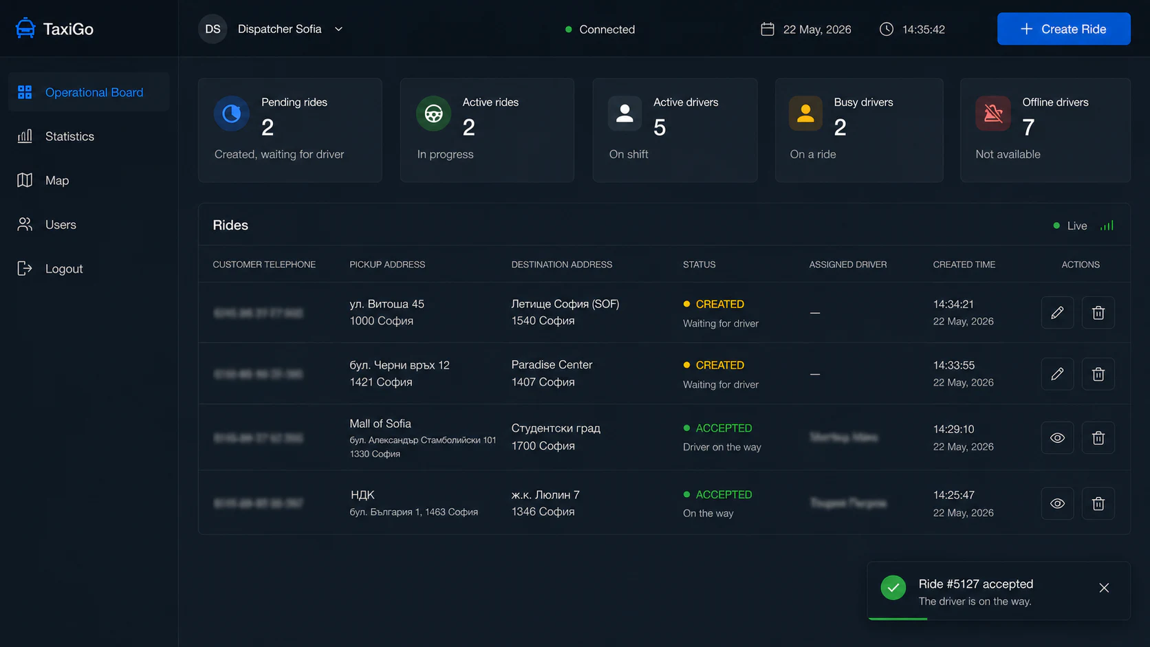TaxiGo operational board with ride statuses and available drivers